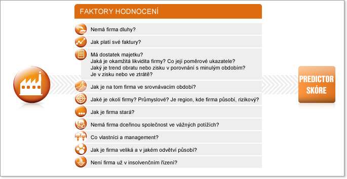 zdroje pro skóring